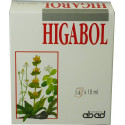 HIGABOL 14 SOBRES ABAD-KILUVA