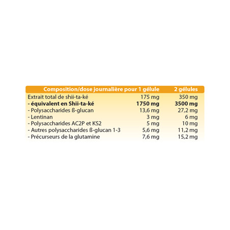 Comprar online INMUNOPHYTUM 100 CAP HOLISTICA - Farmacia Coliseum