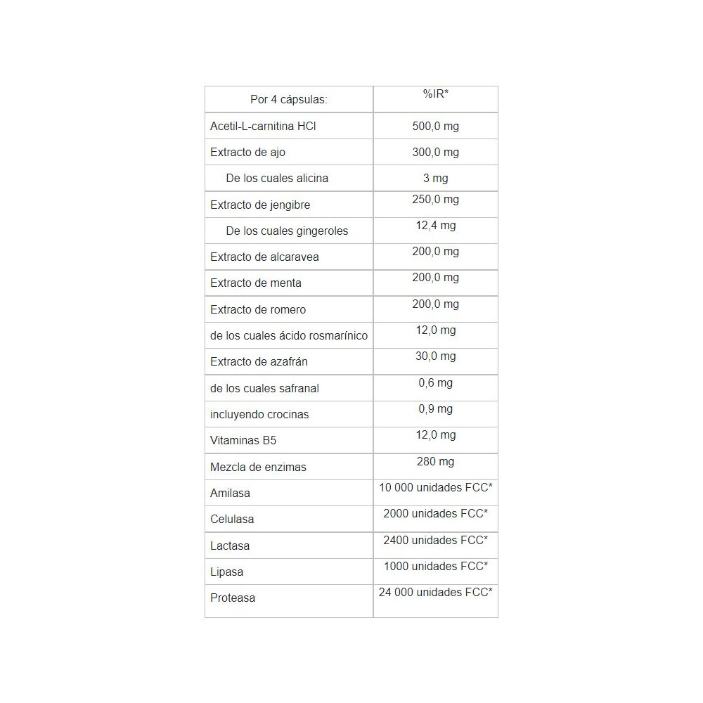 Comprar SIBO 120 CAPS PHYSIOMANCE THERASCIENCE online - Farmacia Coliseum