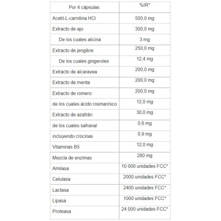 Comprar SIBO 120 CAPS PHYSIOMANCE THERASCIENCE online - Farmacia Coliseum